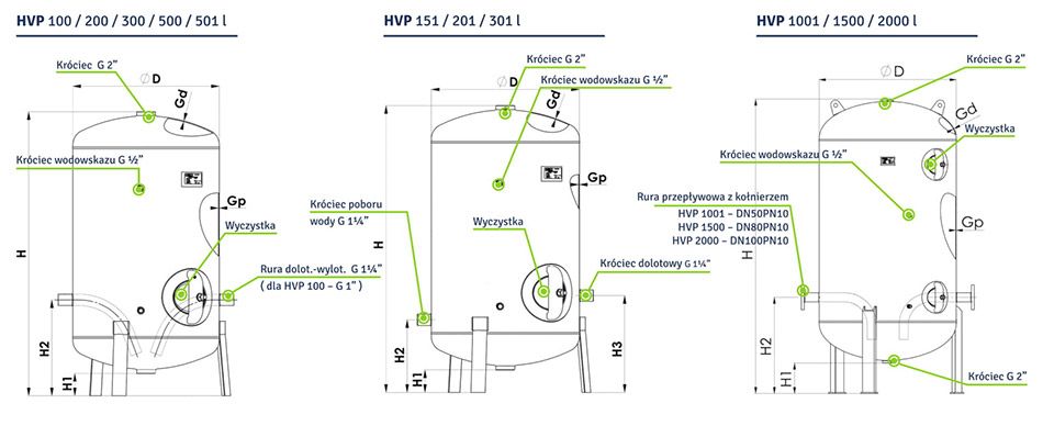 Zbiornik hydroforowy HPV-201 HYDRO-VACUUM 200 L - ocynkowany